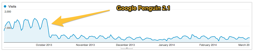 google penguin drop